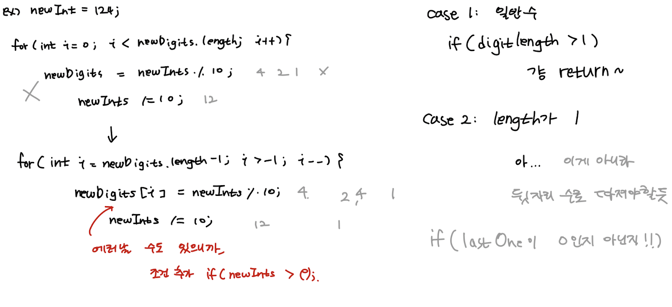 손코딩) 66. Plus One