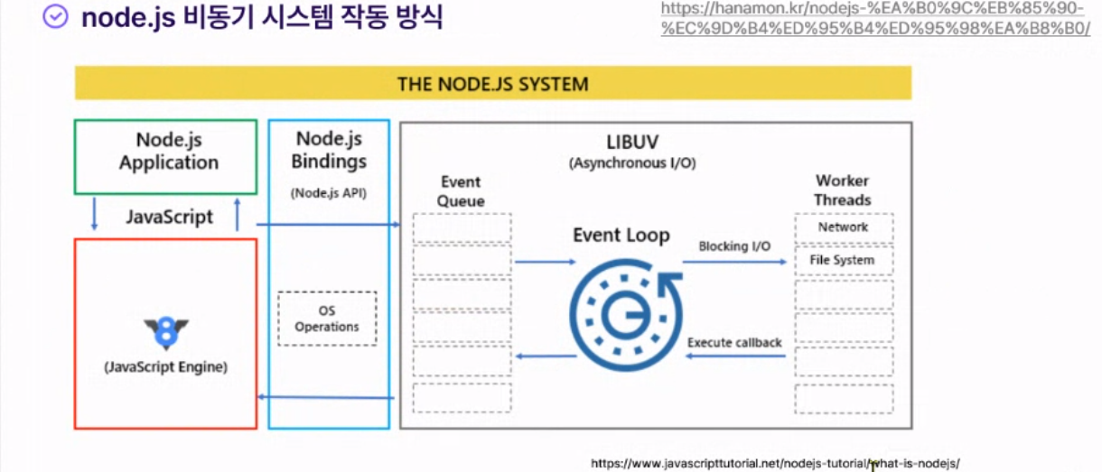 nodejs 1-1교시