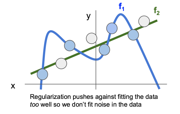 Deep Neural Network - Regularization and Optimization