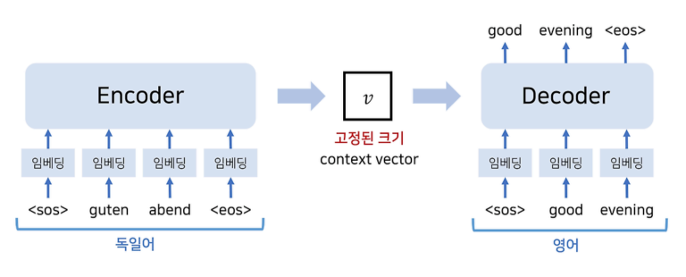 Deep Learning Encoder Symbol Deep Neural Network - Transformer