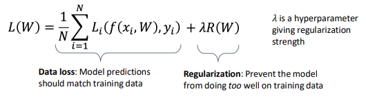 Deep Neural Network - Regularization and Optimization