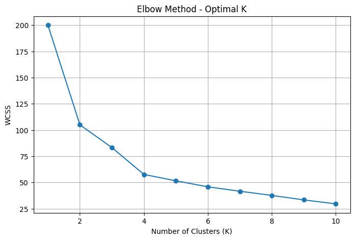 # 📊 K-평균 군집분석(K-Means Clustering) 완전 정복