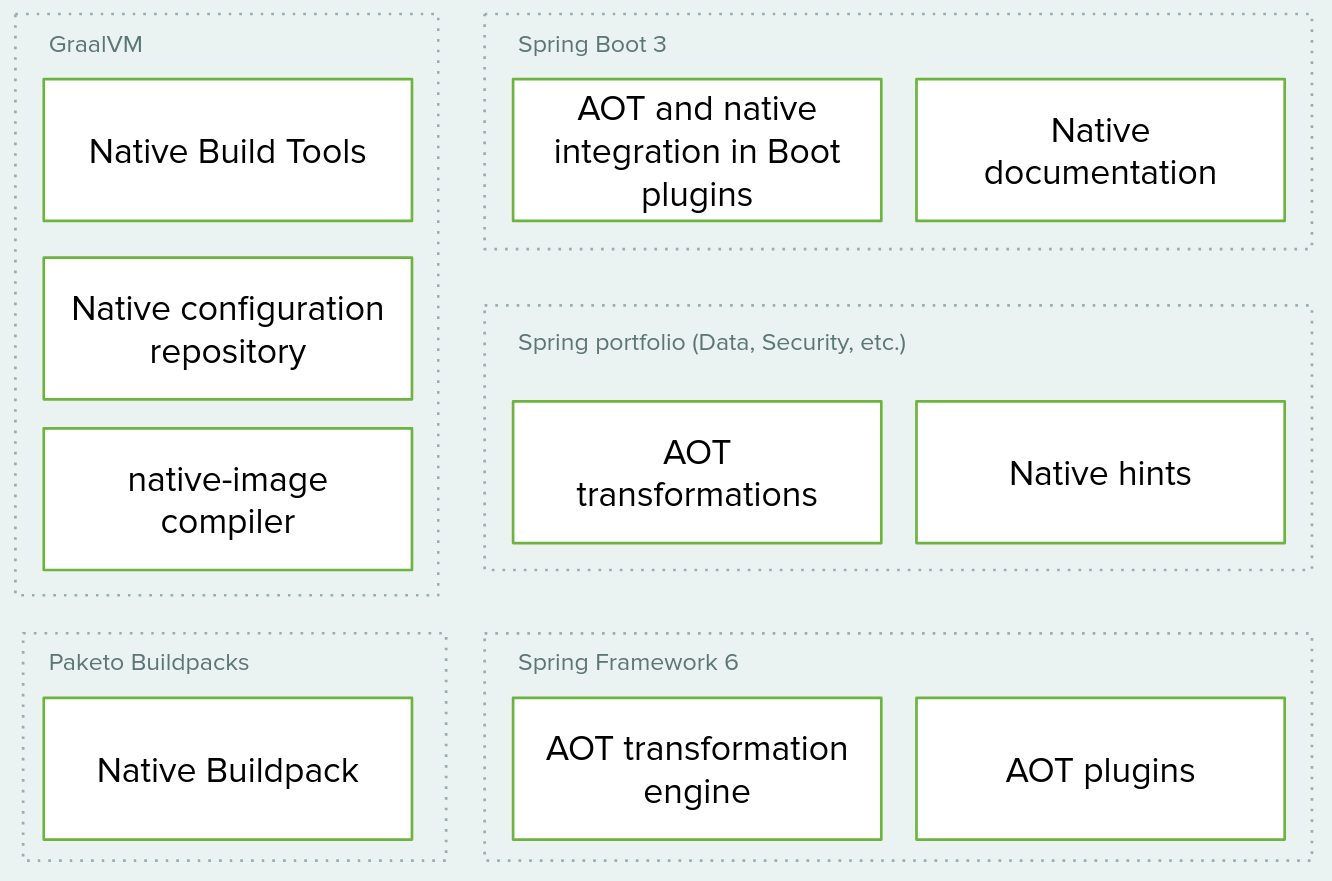 [Spring Boot] 스터디 개요