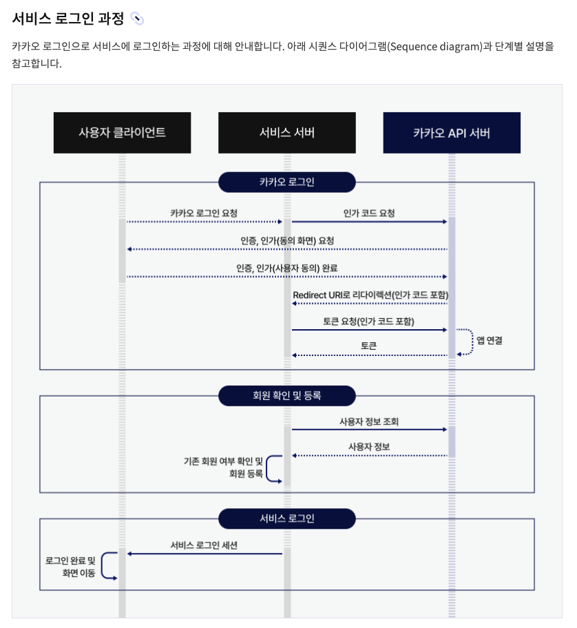 출처 : 카카오 디벨로퍼즈 문서