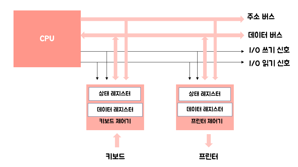 su_bin-0107 (손수빈) - velog