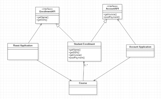 An overview of design pattern - SOLID, GRASP