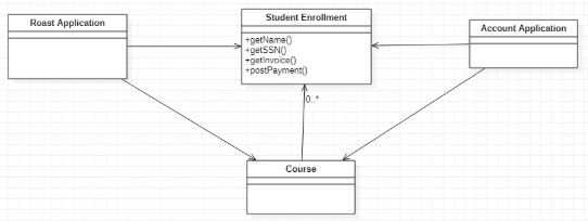 An overview of design pattern - SOLID, GRASP