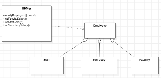 An overview of design pattern - SOLID, GRASP
