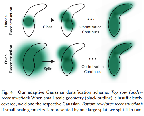 [논문] 3D Gaussian Splatting for Real-Time Radiance Field Rendering