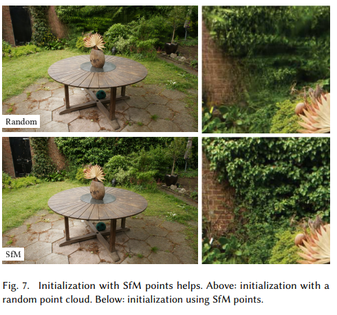 [논문] 3D Gaussian Splatting for Real-Time Radiance Field Rendering