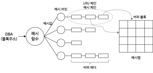 버퍼캐시