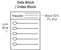 data block