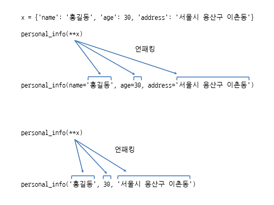 Django 필터링 뽀개기! if문, 딕셔너리, Q 객체 활용