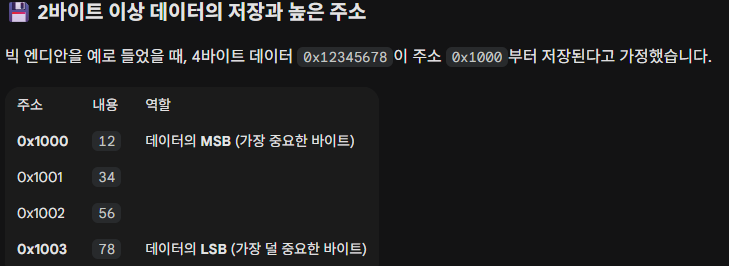 2바이트 이상 데이터의 저장과 높은 주소