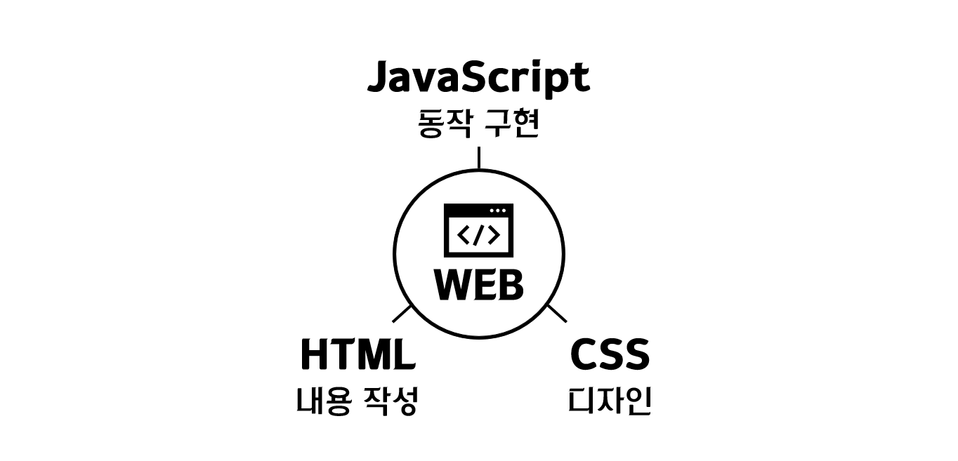 1. JavaScript 개요