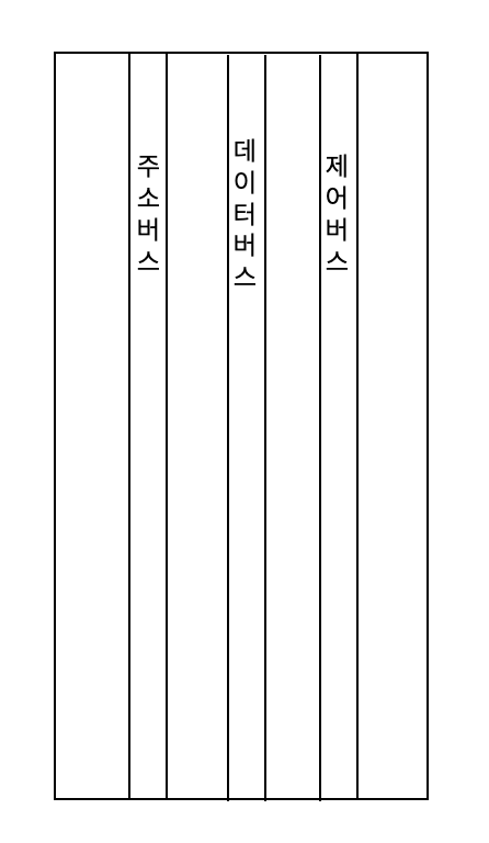 시스템 버스의 내부 구성