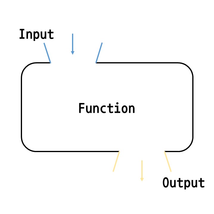 Function