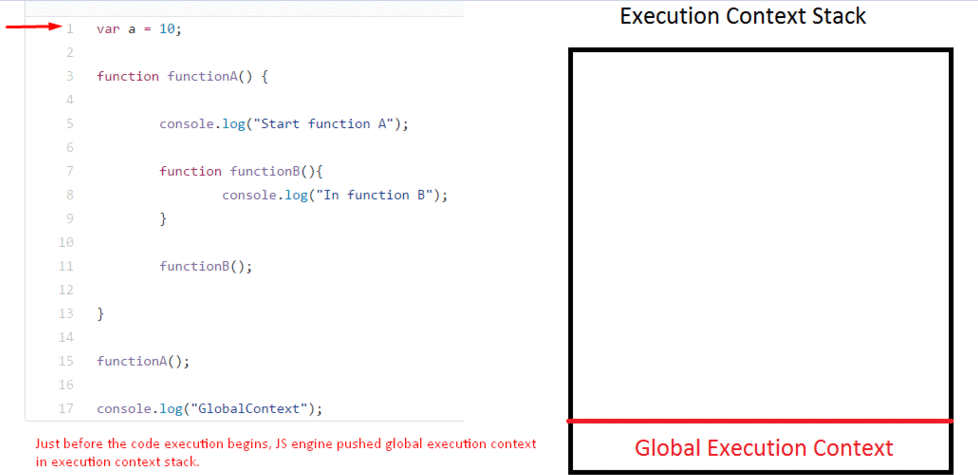 실행 컨텍스트 (Execution Context) 정의와 종류