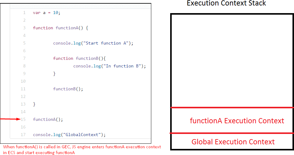 실행 컨텍스트 (Execution Context) 정의와 종류