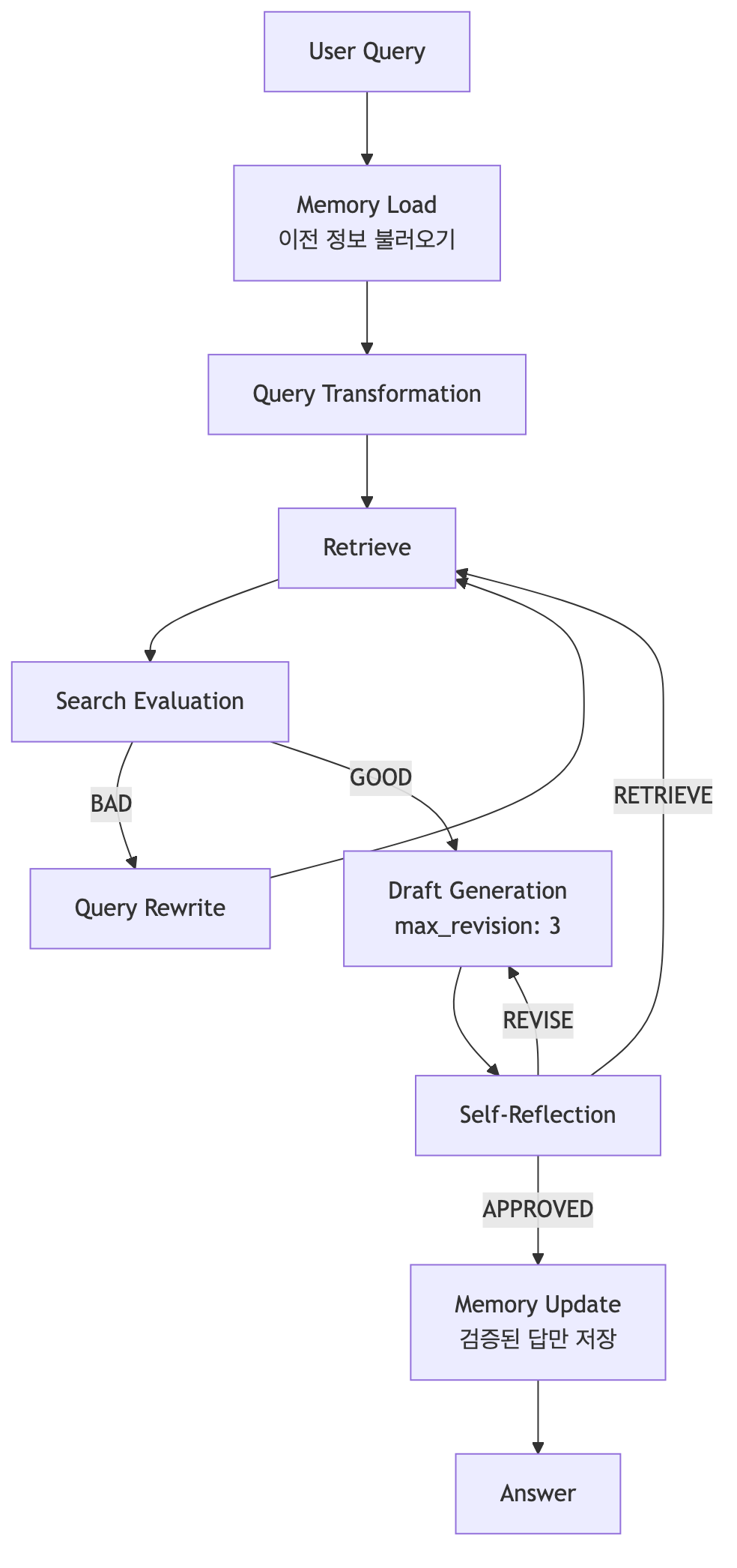 Memory 추가 구조