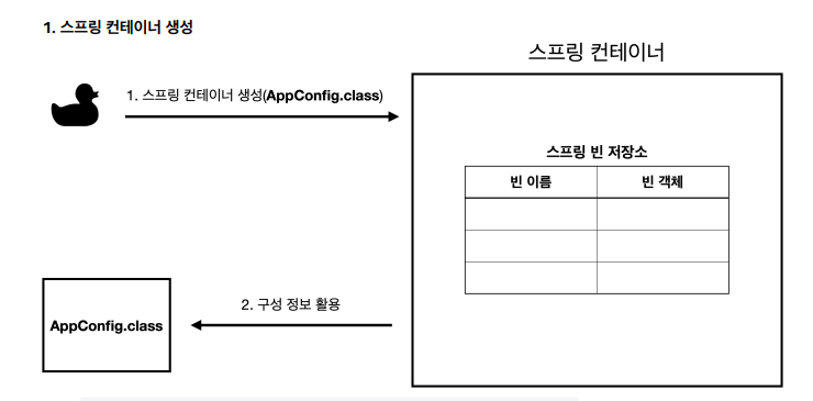 Spring 컨테이너