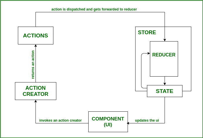 redux-toolkit