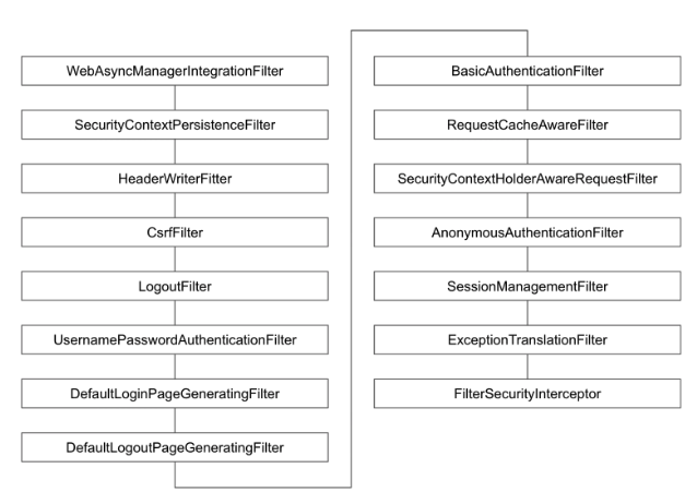 Spring Security Filter Example