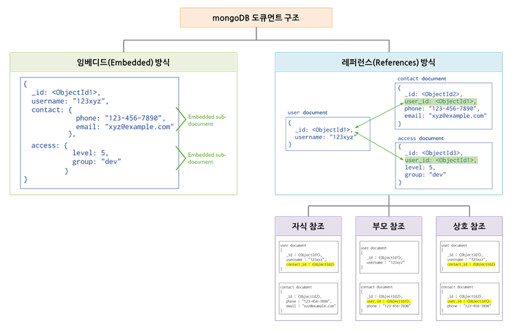 document_layout