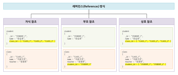reference_detail
