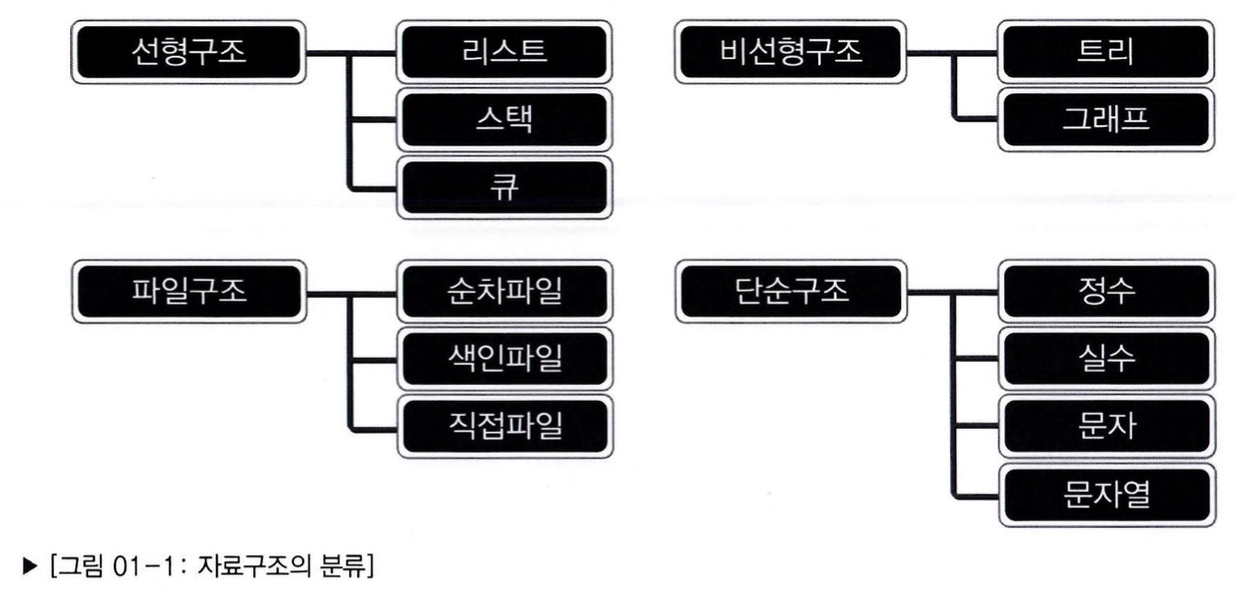 data_structure