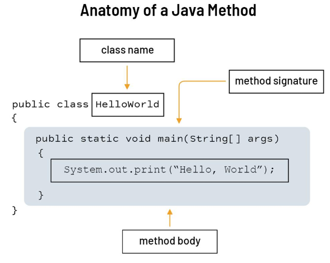 C, Python, Java 차이