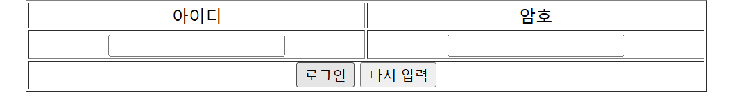 [SPRING] MultiActionController (로그인, 회원가입)