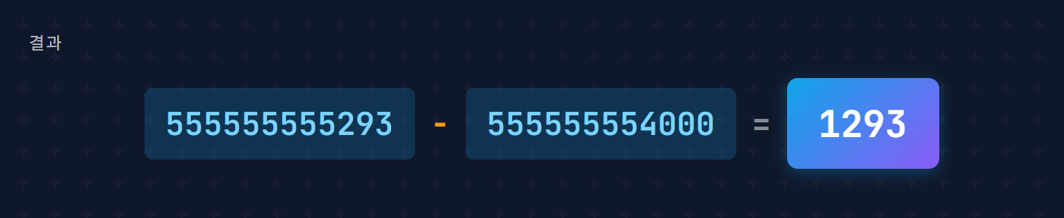 [Dreamhack] Format String Bug