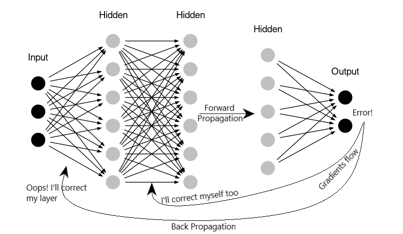 Batch Normalization