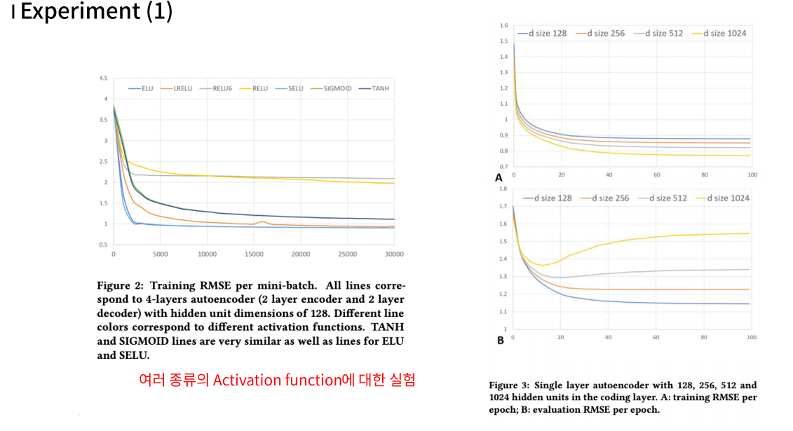추천 시스템(16) AutoEncoder