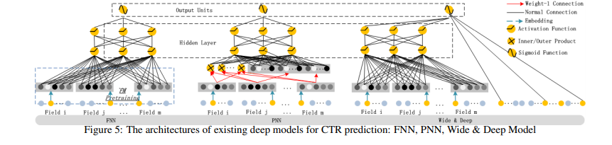 Deep Factorization Machine DeepFM: A Factorization-Machine based Neural Network for CTR Prediction ...