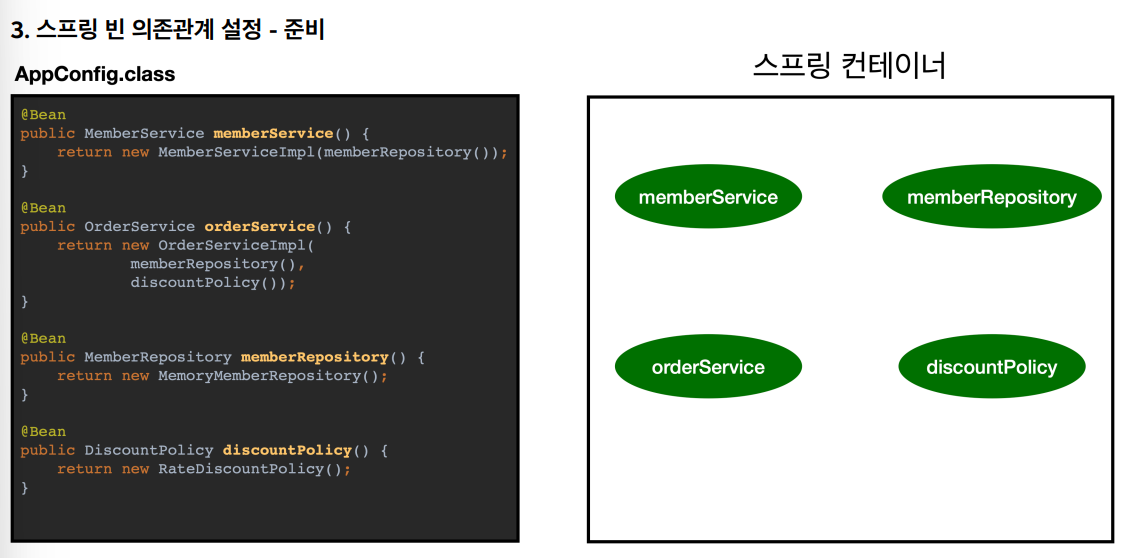 스프링 빈 의존관계 설정 - 준비