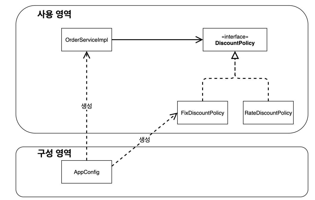 사용과 구성 구분