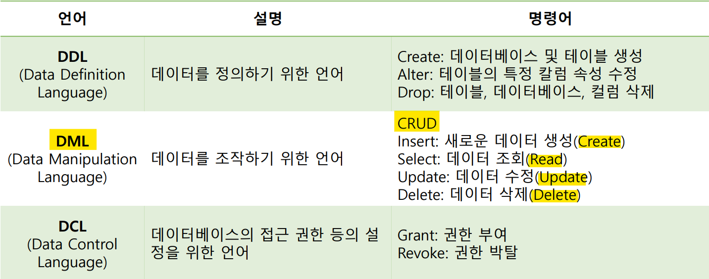 sql구조