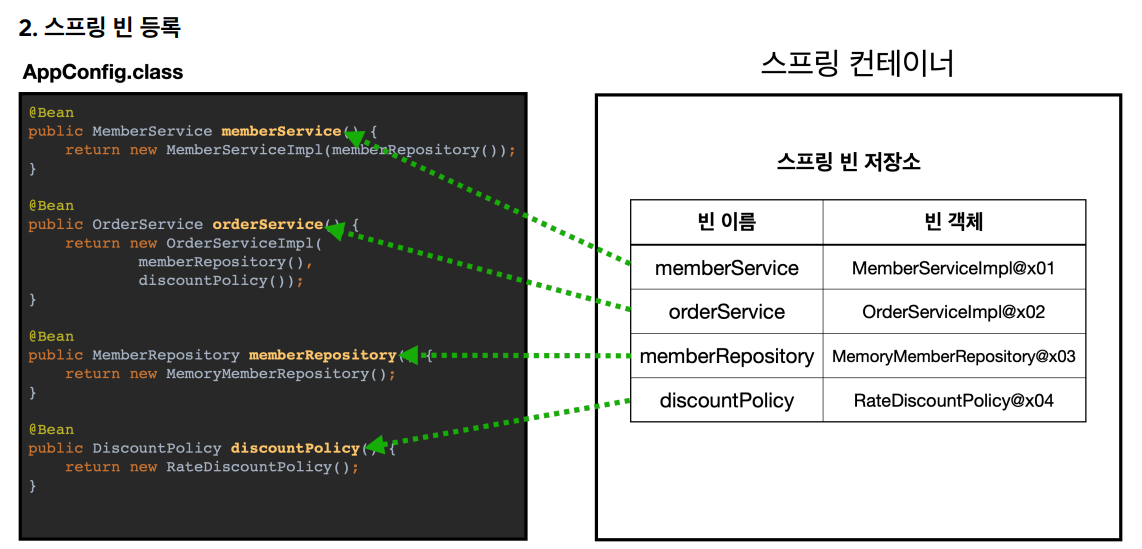 스프링 빈 등록