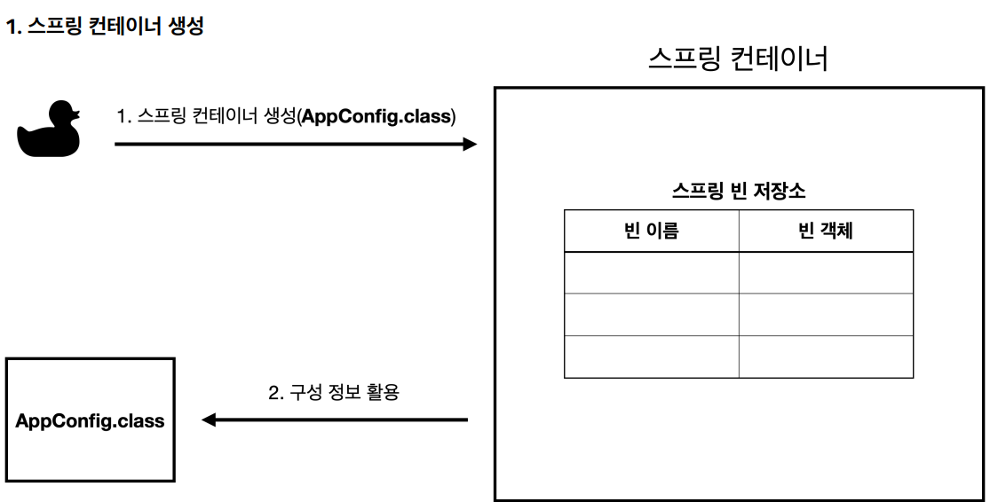 스프링 컨테이너 생성