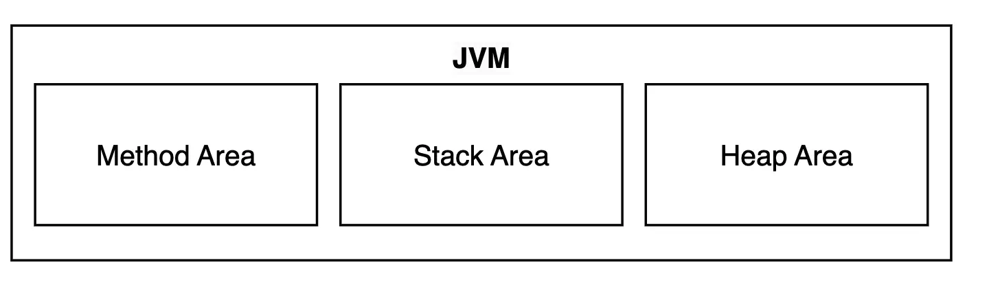 JVM 메모리 구조