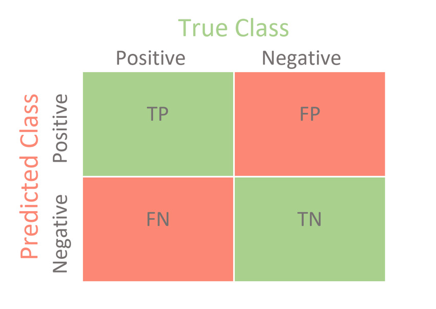 ai-classification-scikit-learn