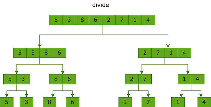 merge sort