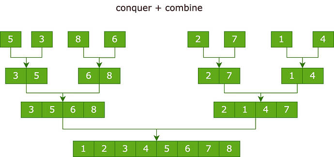 merge sort