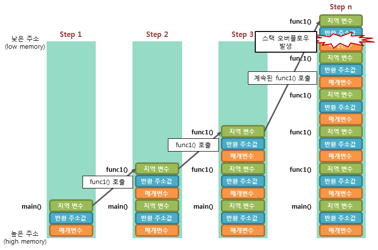 stack overflow