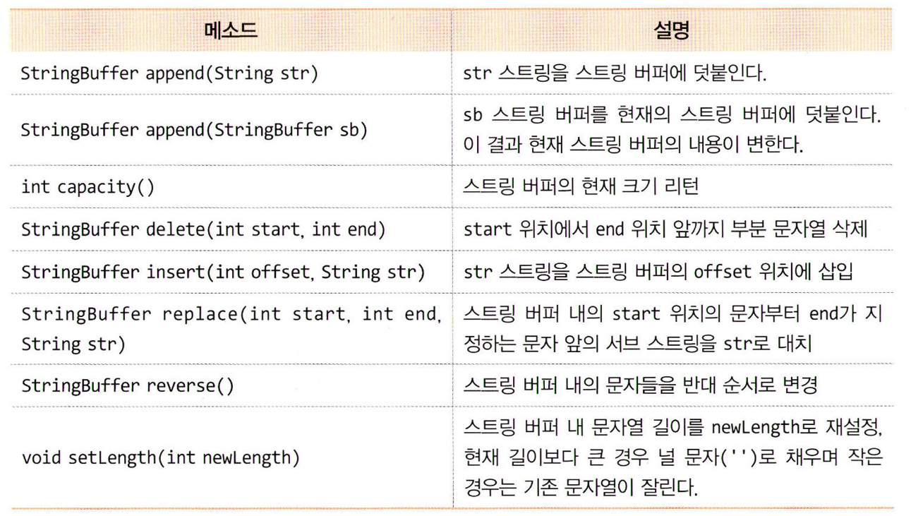 [명품 JAVA] CH.06 모듈과 패키지 개념, 자바 기본 패키지