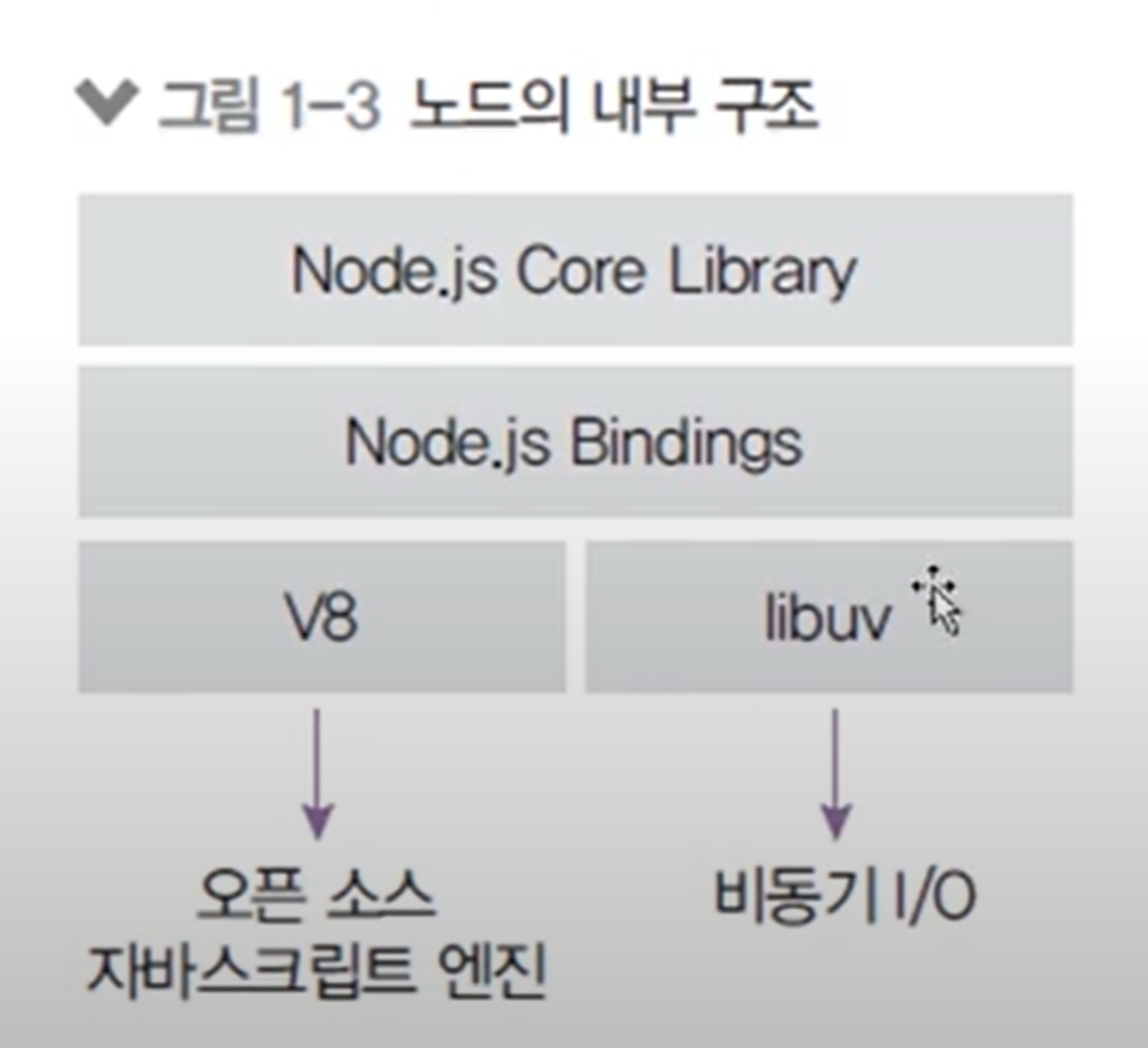 [Node.js] 0. 노드란?