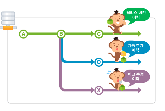 Session - Git & GitHub