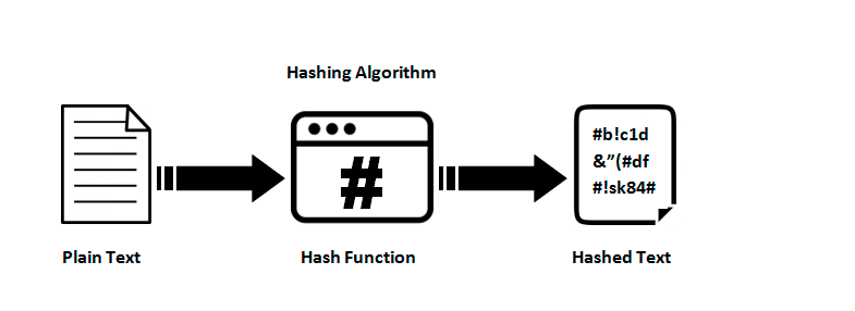 bcrypt